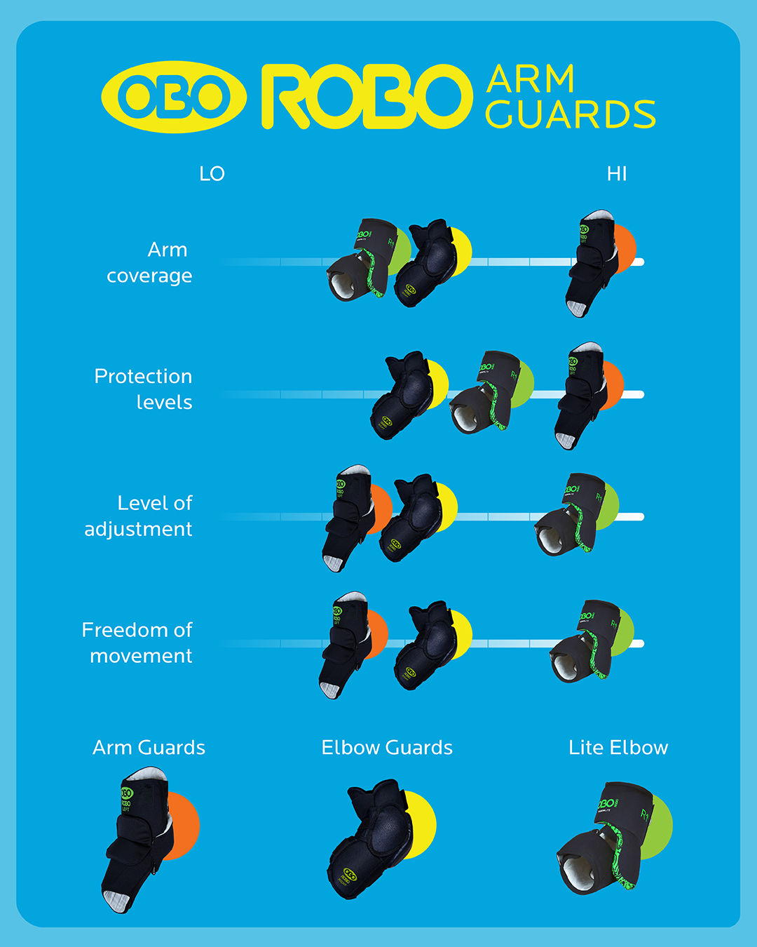 Obo Robo armguard
