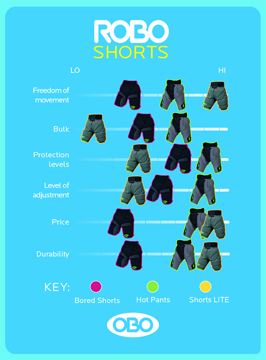 shorts, chromatic?, pattern