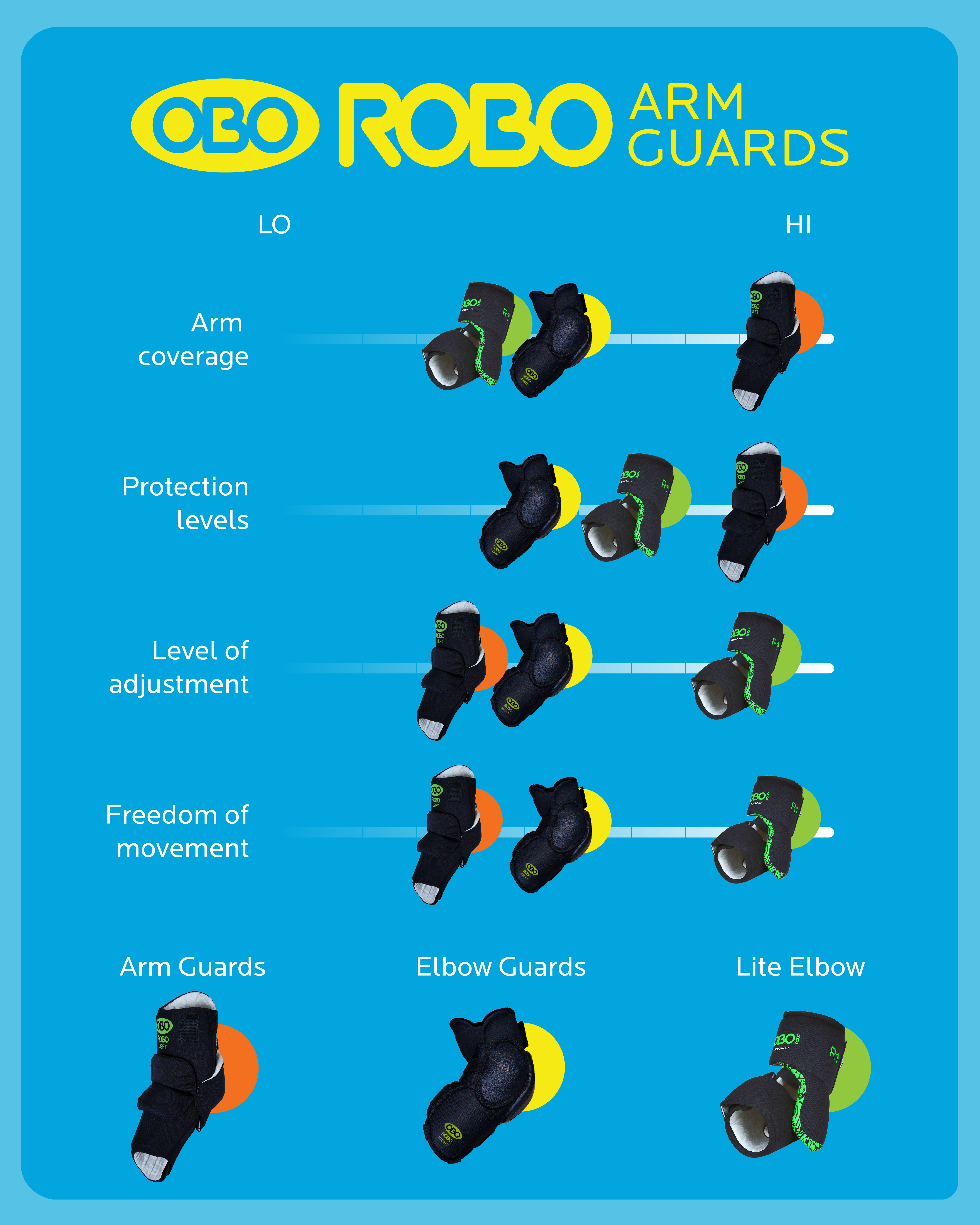 Obo Robo elbowprotector